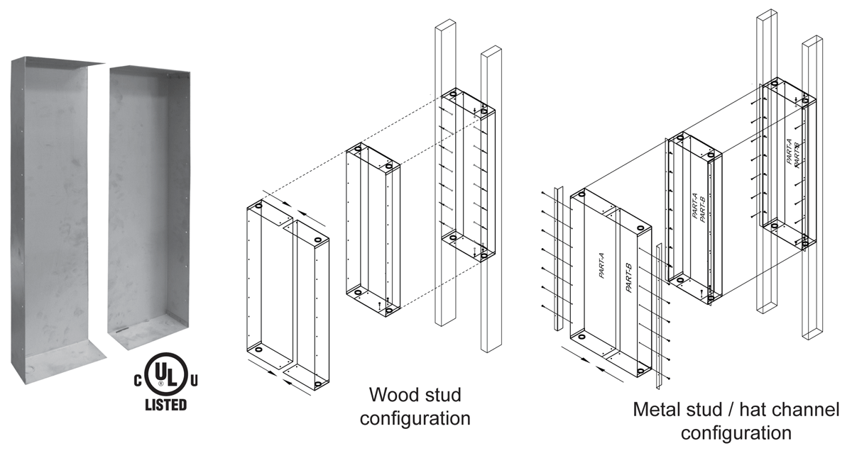 MBA-diagram