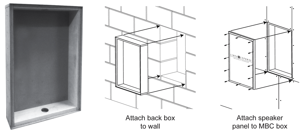 MBC-diagram